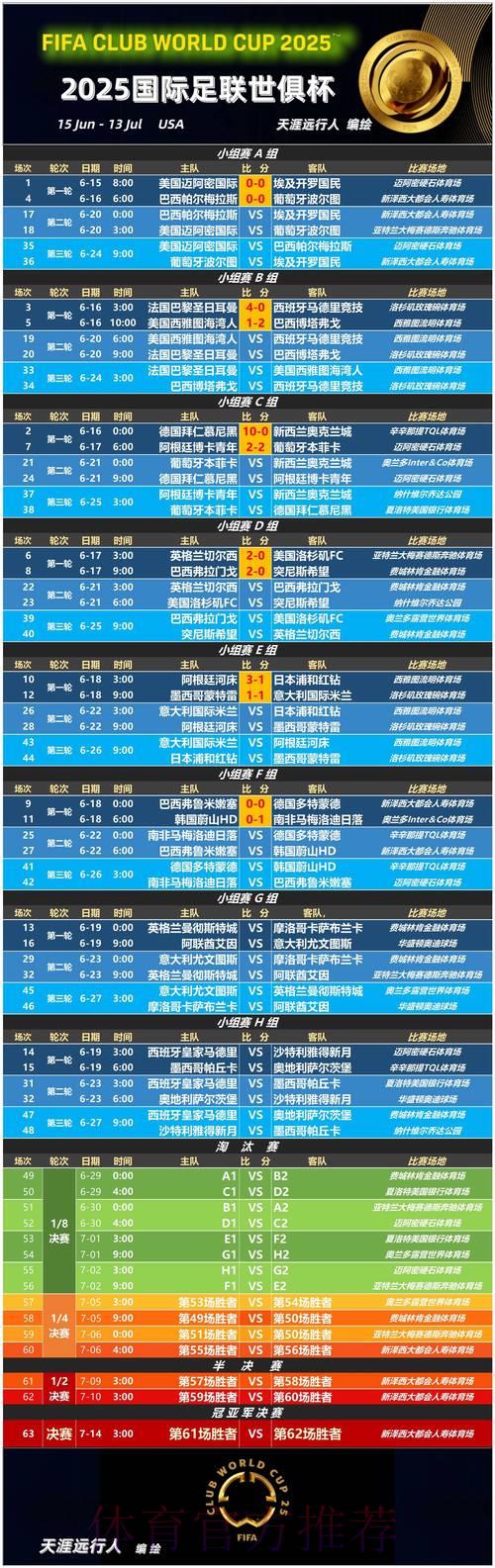世界杯新闻报道热度榜单深度解读 世界杯新闻报道热度榜单深度解读