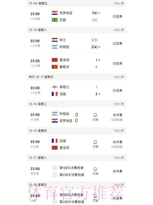 世界杯实时比分最新战况速递 世界杯实时比分最新战况速递