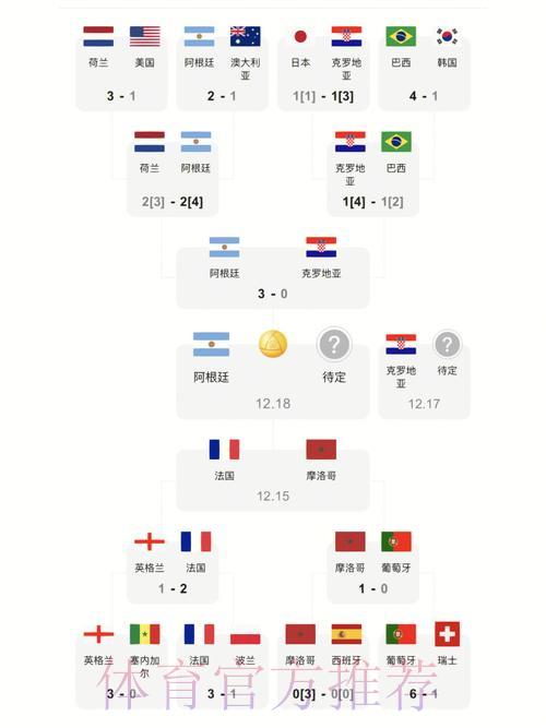 世界杯实时比分最新战况速递 世界杯实时比分最新战况速递