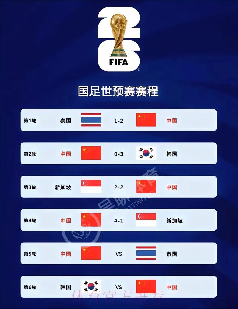 2026年世界杯实时比分官方网站 2026年世界杯实时比分官方网站