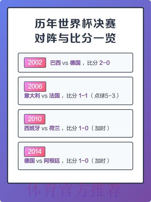世界杯历届赛事比分结果大全 世界杯历届赛事比分结果大全