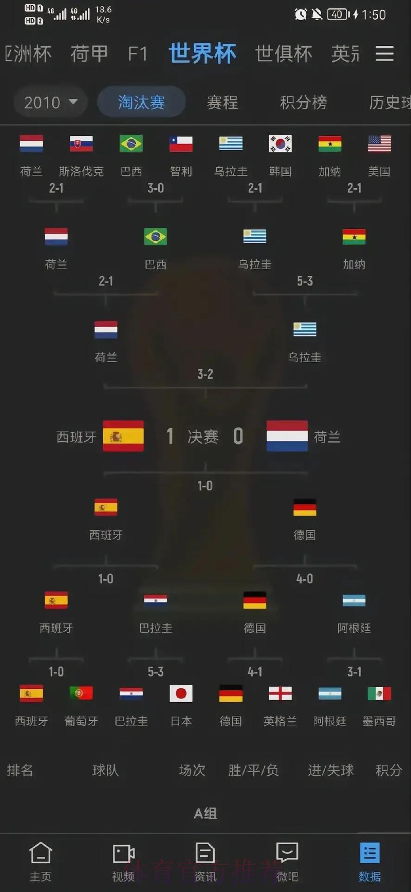 世界杯历届赛事比分结果大全 世界杯历届赛事比分结果大全