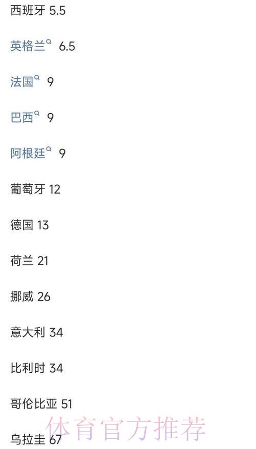 世界杯竞猜平台:赔率解析与投注策略指南 世界杯竞猜平台:赔率解析与投注策略指南