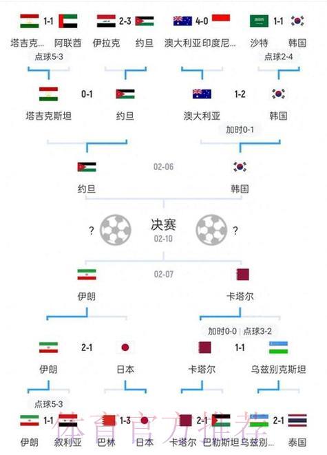 世界杯展望:各小组出线形势深度解析 世界杯展望:各小组出线形势深度解析