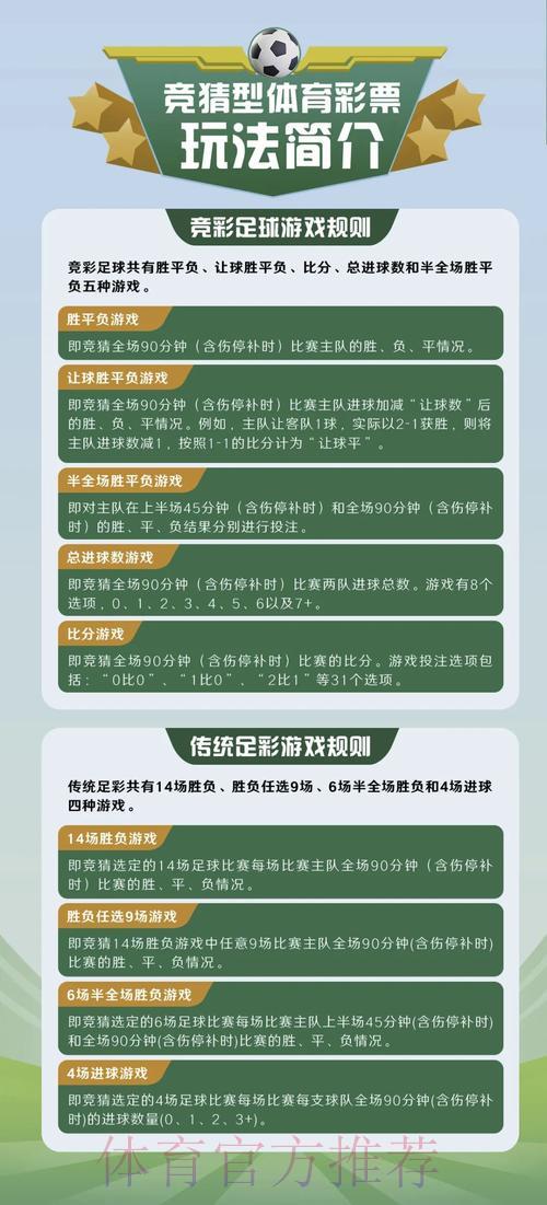 世界杯竞猜玩法深度解读与全攻略 世界杯竞猜玩法深度解读与全攻略