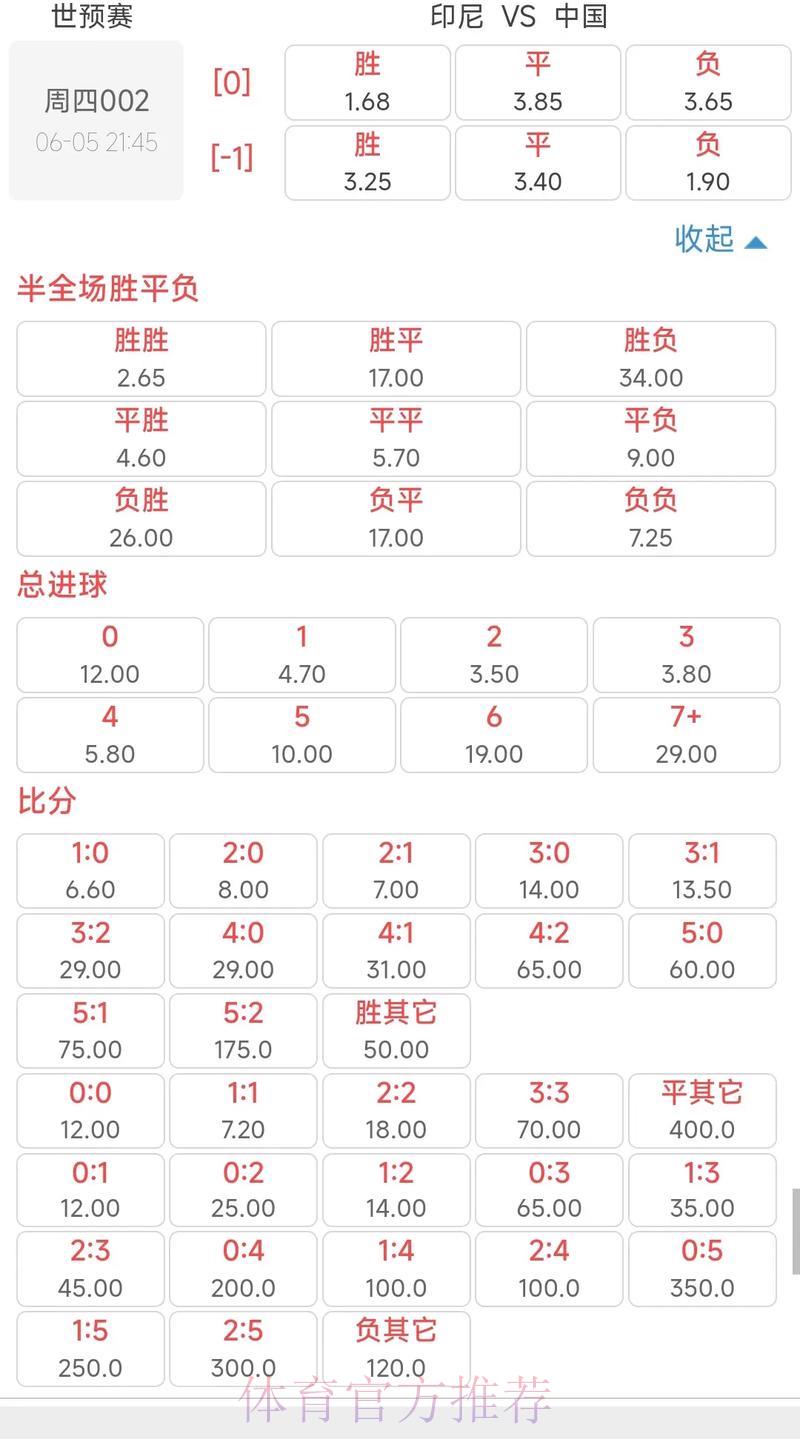 世界杯投注赔率深度解析与赛果预测 世界杯投注赔率深度解析与赛果预测