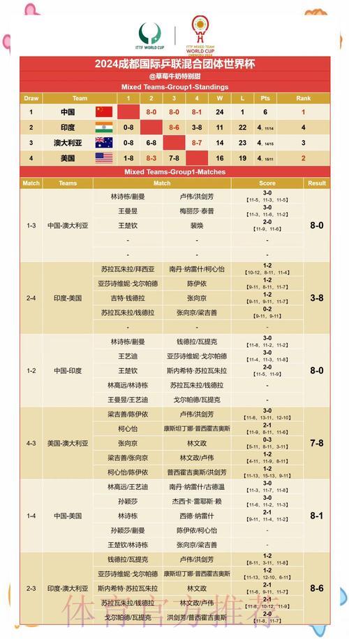 大数据驱动下的世界杯赛果预测算法解析 大数据驱动下的世界杯赛果预测算法解析