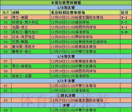 世界杯赛事展望:小组赛阶段比分预测与深度解析 世界杯赛事展望:小组赛阶段比分预测与深度解析