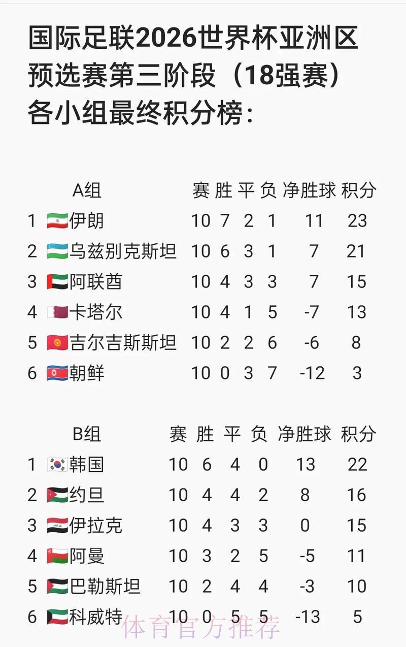 2026年世界杯预选赛官方最新访问入口 2026年世界杯预选赛官方最新访问入口