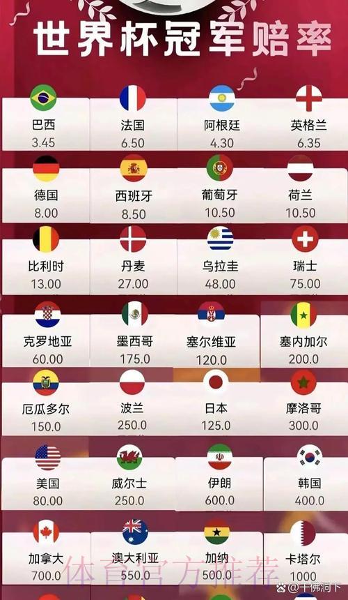 2026世界杯赔率盘口深度解析平台 2026世界杯赔率盘口深度解析平台