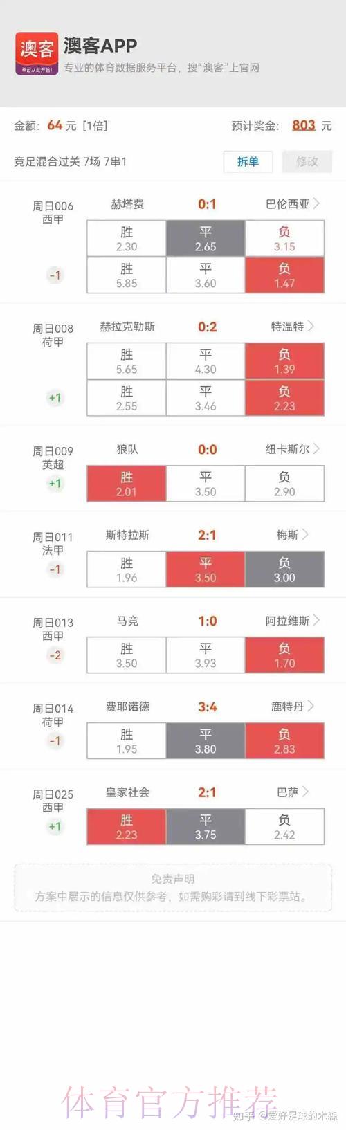如何利用历史数据提升世界杯外围投注胜率 如何利用历史数据提升世界杯外围投注胜率