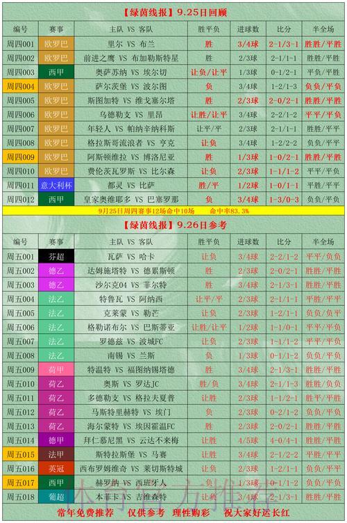如何利用历史数据提升世界杯外围投注胜率 如何利用历史数据提升世界杯外围投注胜率