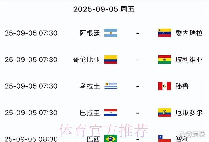 2026世界杯南美区预选赛详细赛况 2026世界杯南美区预选赛详细赛况